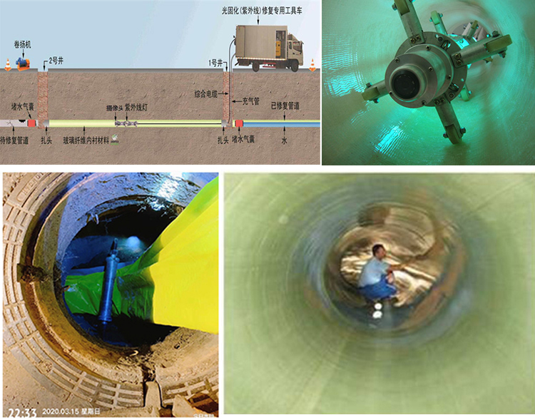 原阳UV-CIPP内衬修复