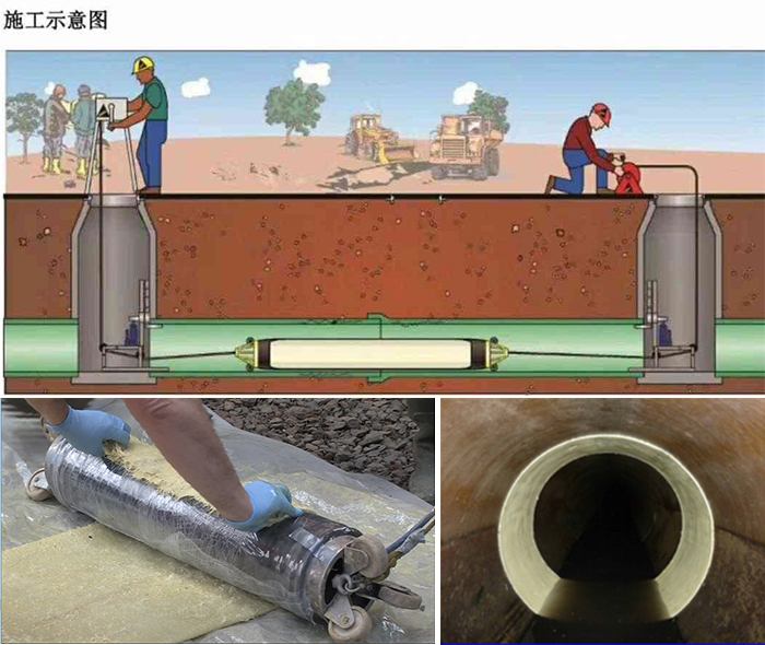 原阳管道局部点状修复